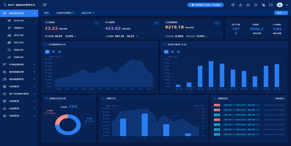 數據分析.png 數據分析.png