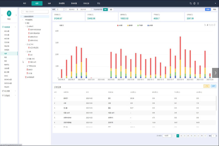 能耗監測系統 能耗監測系統