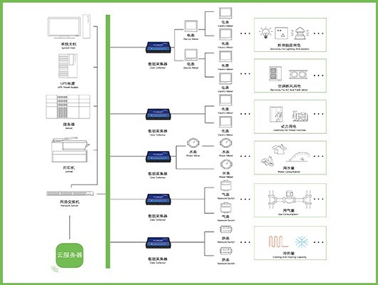 能源管理系統(tǒng),綠色發(fā)展 能源管理系統(tǒng),綠色發(fā)展