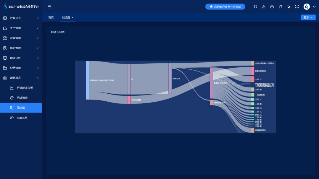 智慧校園能耗監測系統方案 智慧校園能耗監測系統方案