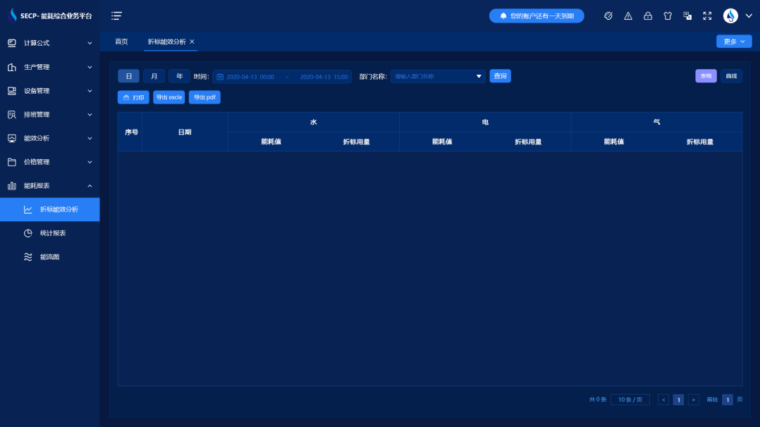 能耗在線監測端設備(圖1) 能耗監測系統-能效分析.png