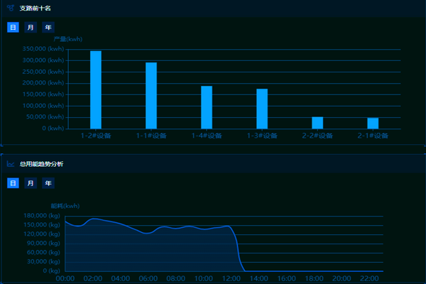 能耗監(jiān)測(cè)管理系統(tǒng)的主要功能和作用！