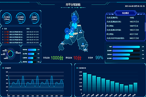 一分鐘了解節能監測系統的應用