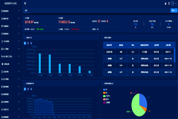 河北德金玻璃有限公司能耗監測案例(圖2)