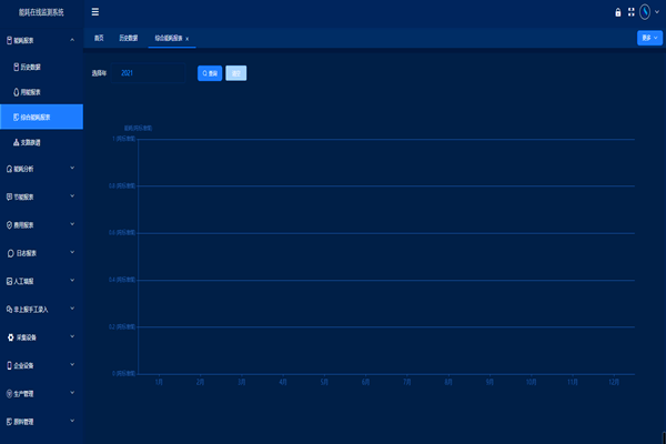 河北金隆水泥集團有限公司能耗在線監測案例(圖2) 河北金隆水泥集團有限公司能耗在線監測案例(圖2)