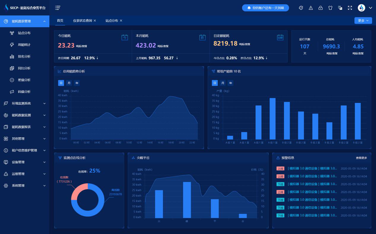 河北鑫鑫木業有限公司能耗在線監測案例(圖3) 河北鑫鑫木業有限公司能耗在線監測案例(圖3)