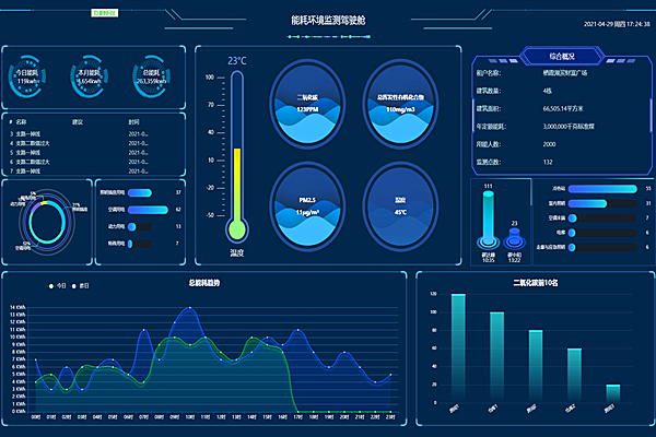 河冶科技股份有限公司能耗在線監測案例(圖3)