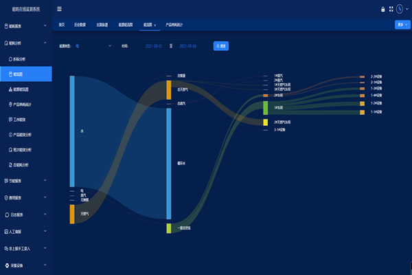 玉星生物（集團）股份有限公司能耗監測案例(圖2)