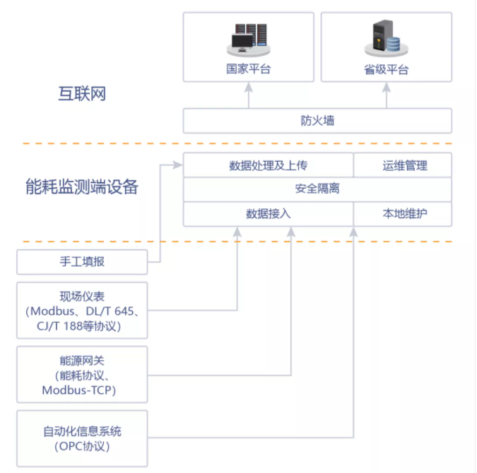 邢臺晶龍電子材料有限公司能耗監測案例(圖3) 邢臺晶龍電子材料有限公司能耗監測案例(圖3)